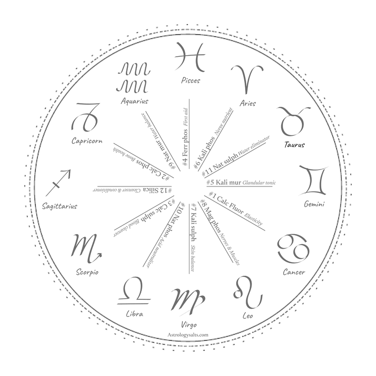 How to take cell salts for your astrological sign – Astrology Salts